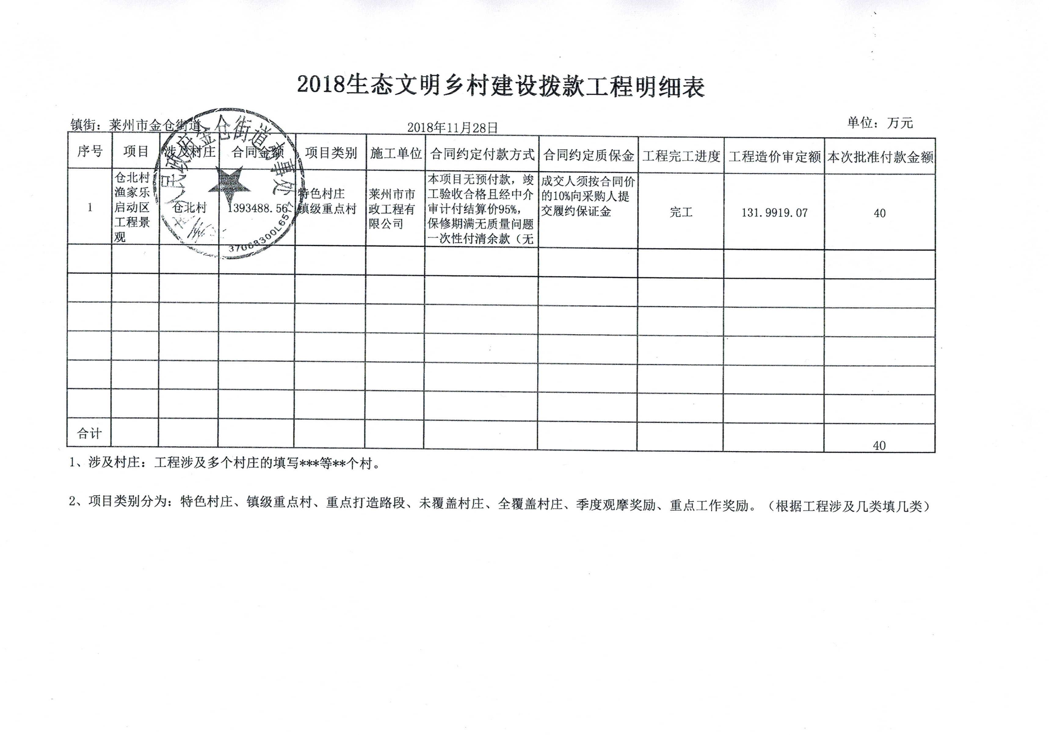 2018生态文明乡村建设拨款工程明细表