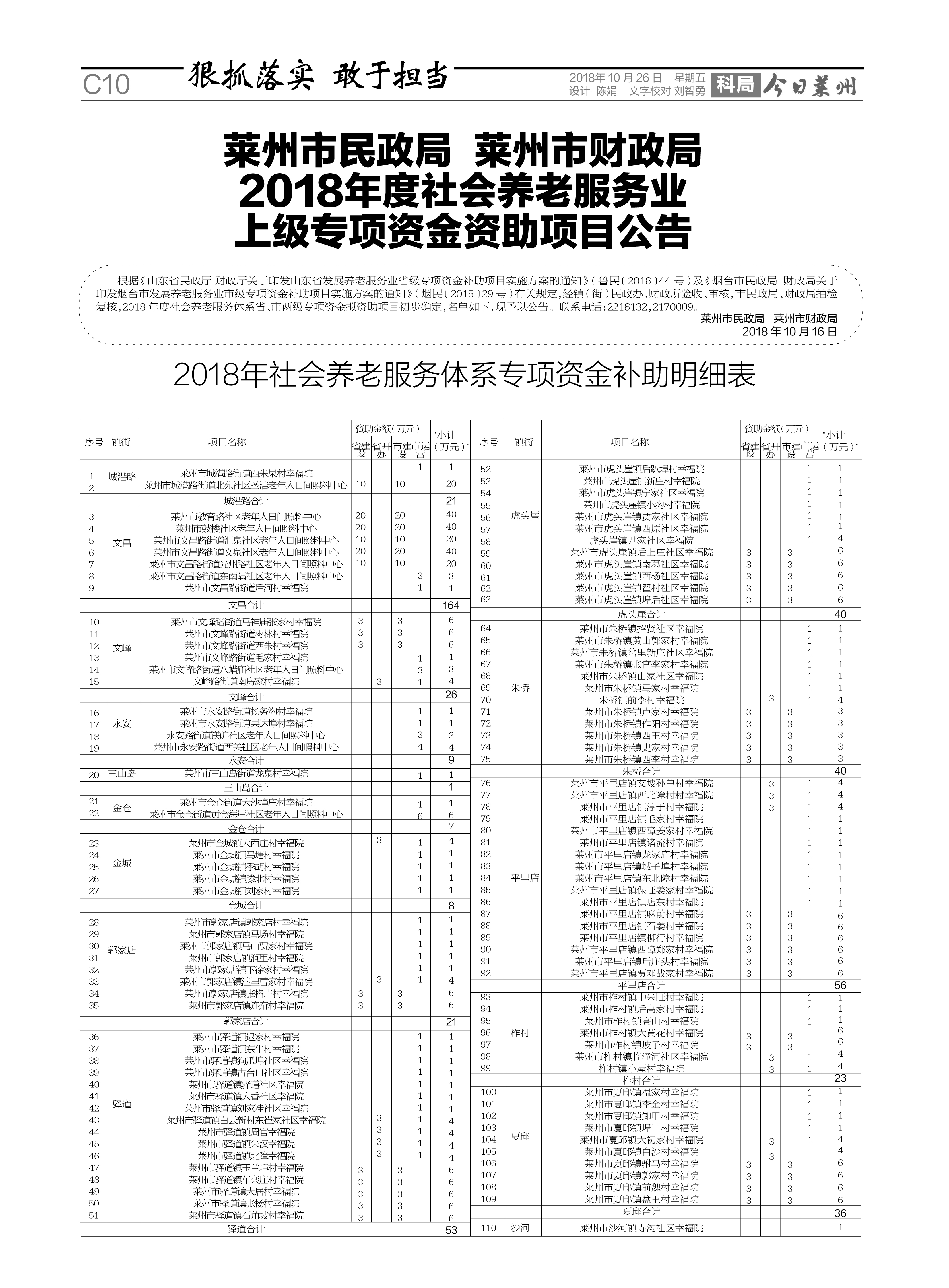 QQ图片20181026093144.jpg 莱州市民政局莱州市财政局2018年度社会养老服务业上级专项资金资助项目公告  第1张